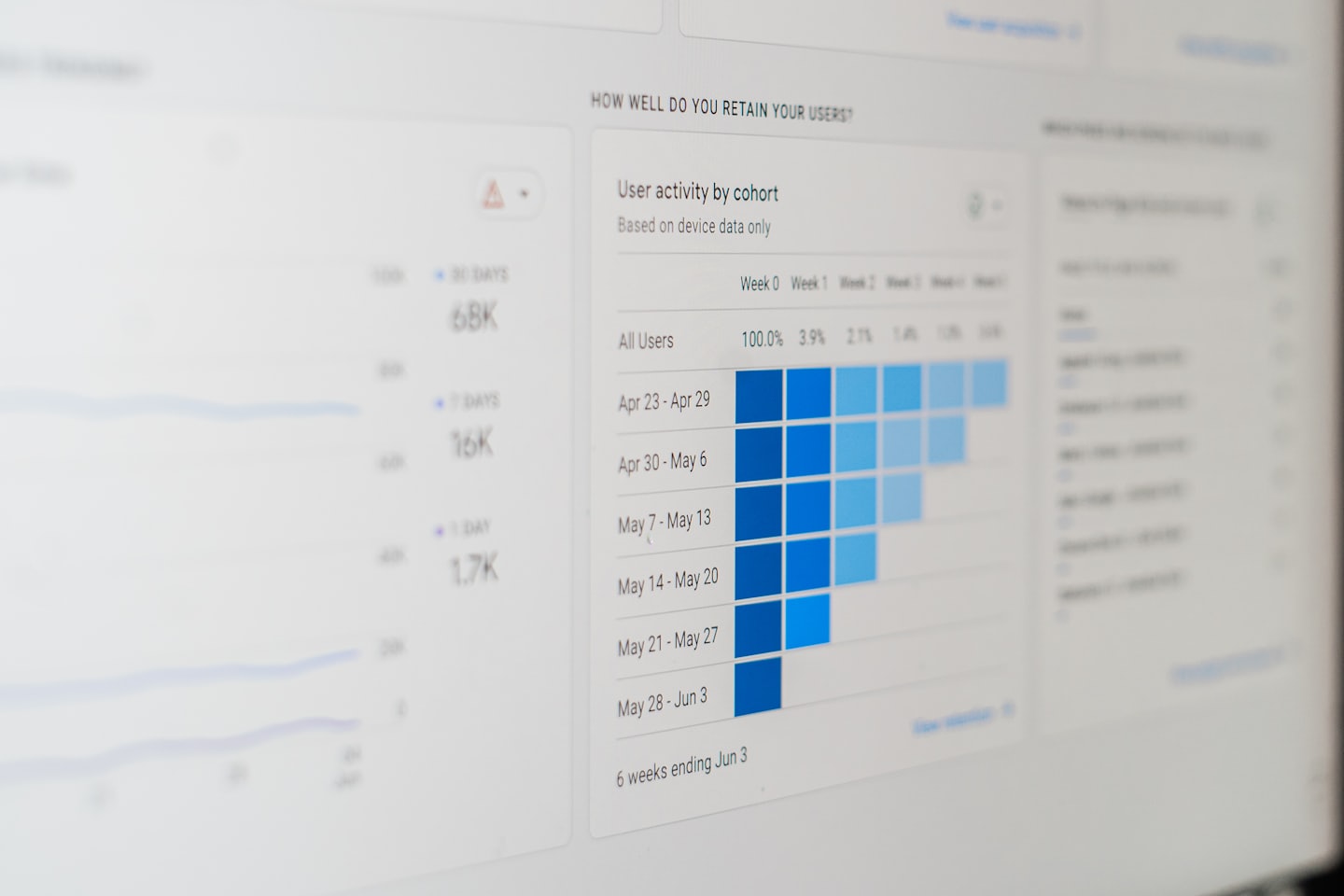 Computerbildschirm zeigt Benutzerbindungsdaten auf einem digitalen Analyse-Dashboard.