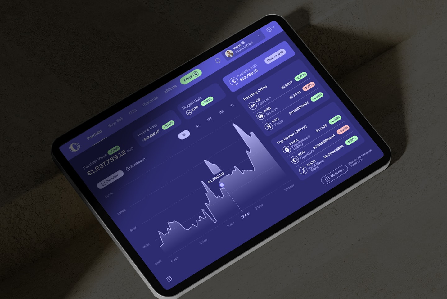 Tablet mit Finanz-Dashboard und Kryptowährungsdaten.