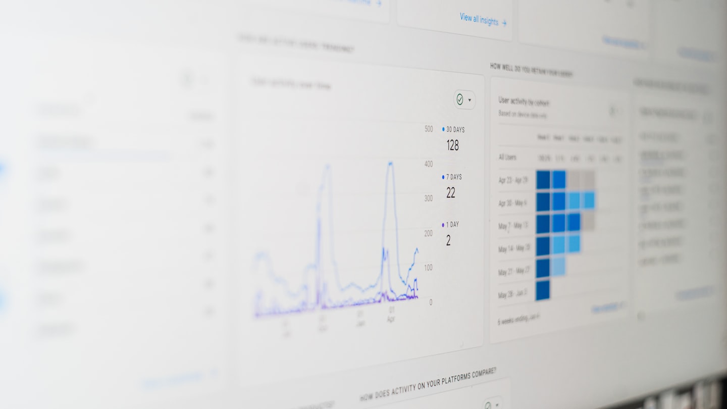 Computerbildschirm zeigt ein digitales Analyse-Dashboard mit Diagrammen und Grafiken.