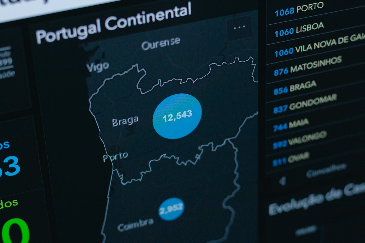 Digitales Dashboard mit einer Karte und Statistiken für portugiesische Städte.